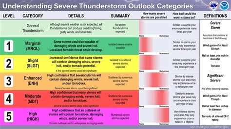 July 6 2023 Severe Weather Outlook - Large Hail and Tornado Risk ...