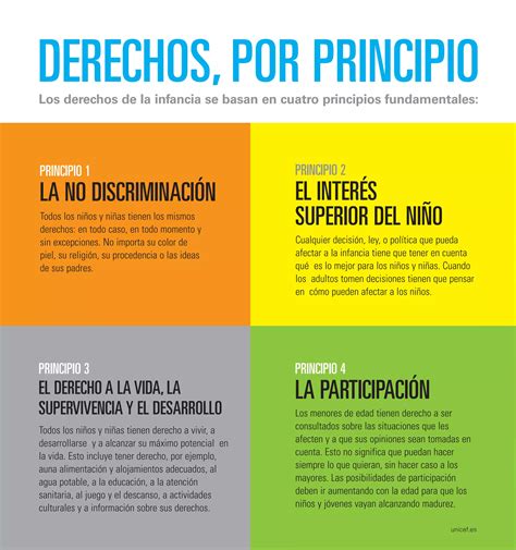 Convención Sobre Los Derechos Del Niño Versión Resumida Pdf