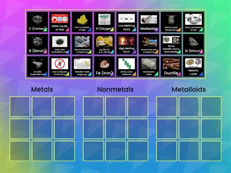 Metals, Nonmetals & Metalloids - Group sort