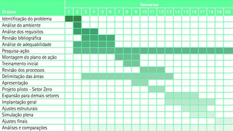 Etapas Da Implementação Do Kanban Na Empresa Download Scientific Diagram