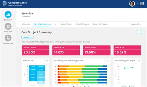 PowerSchool K-12 Software & Cloud-Based Solutions