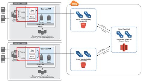 Amazon Aws Knowledgeshop