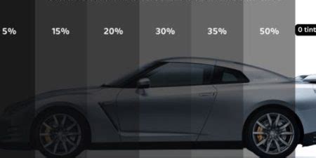 Window Tint Percentage A Comprehensive Guide Motors Stuff