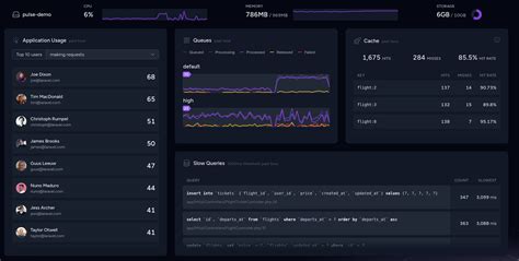 Rappasoft Resources