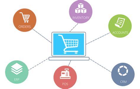 Custom Ecommerce Services Ecommerce Solution Electronic Commerce