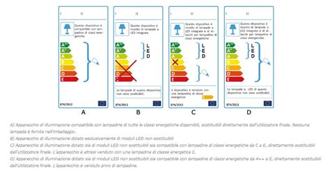 Guida Alla Nuova Etichetta Energetica Per L Illuminazione