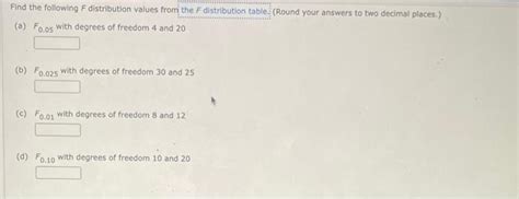 Solved Find the following F distribution values from the F | Chegg.com