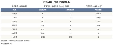 2023年12月27日 开奖公告湖北福彩官方网站