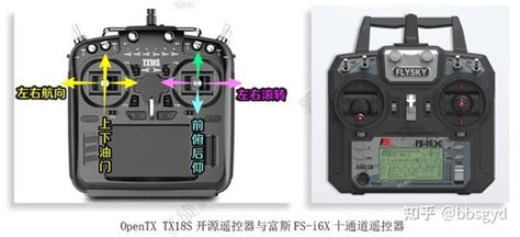 《多旋翼穿越机基础》穿越机入门基础（第一章） 知乎