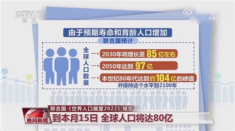 联合国：全球人口马上80亿！印度最快明年世界第一 快科技 科技改变未来