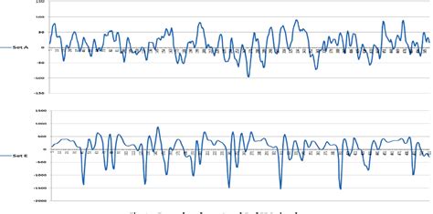 Figure 1 from Classification of normal and epileptic seizure EEG signals using wavelet transform ...