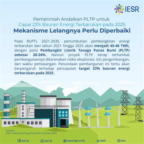 Pemerintah Andalkan Pltp Untuk Capai Bauran Energi Terbarukan