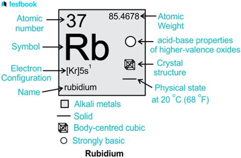 Rubidium: Learn Definition, Valency, Properties, Uses & Effects