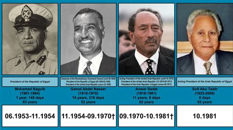 Presidents And Other Leaders Of Egypt Timeline YouTube