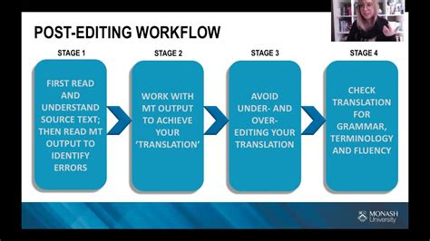 Machine Translation And Post Editing Youtube