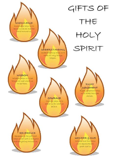 Fruits Of The Holy Spirit Catholic Worksheet