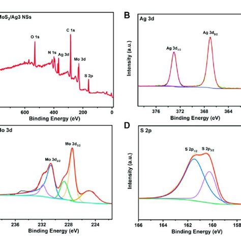 A X Ray Photoelectron Spectra Of Mos 2 Ag3 Nss B Ag 3d C Mo