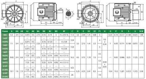 Nema 182tc Motor Dimensions Informacionpublica Svet Gob Gt