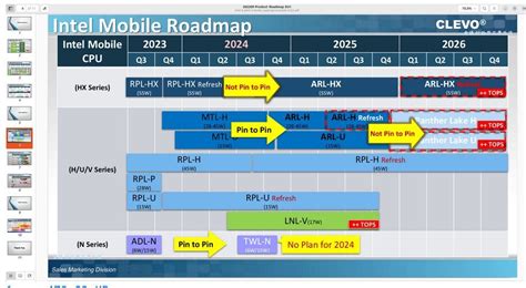 Intel CPUの2026年までのロードマップがリークArrow Lake Refreshが2026年登場に