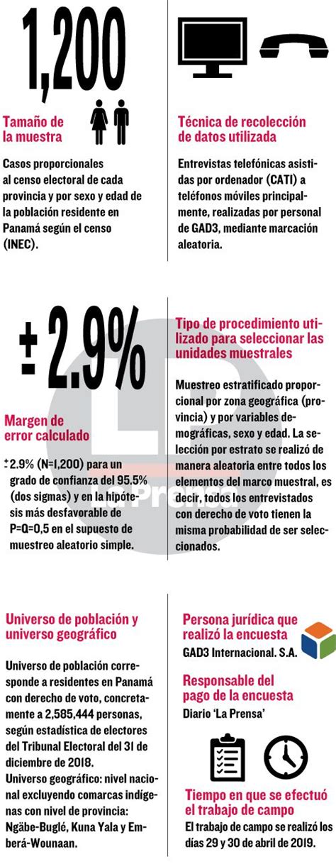 Encuestas En Panama De La Trata Blanca Sale Online Dakora Co