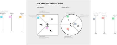 What Is A Value Proposition Business Module Hub Hot Sex Picture