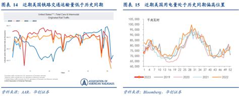 【华创宏观·张瑜团队】如何观测日元套息交易规模？——海外双周报第3期 腾讯新闻