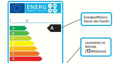 Energie Labels für Elektrogeräte Schluss mit A