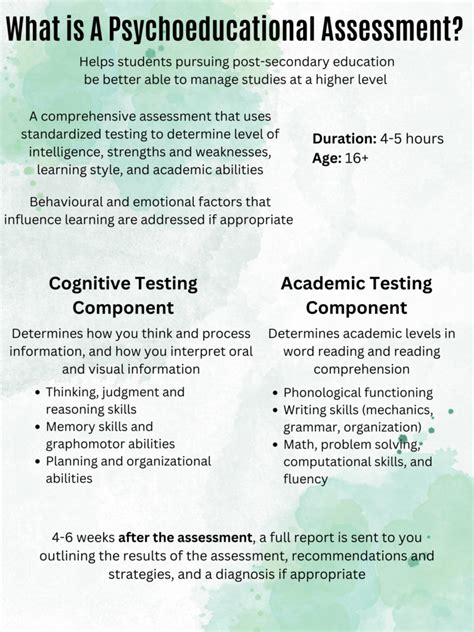 Youth And Adult Psychoeducational Assessments Peakminds Psychology Services