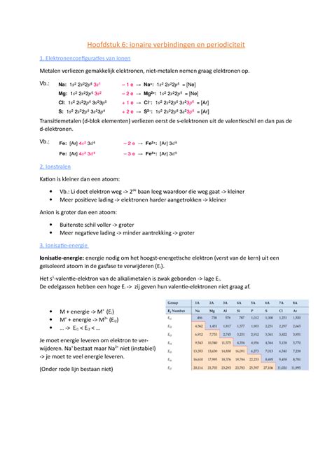 Hoofdstuk 6 Samenvatting Chemie Hoofdstuk 6 Ionaire Verbindingen