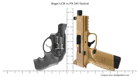 FN 545 Tactical Vs Glock G20 Gen 5 MOS Vs Ruger LCR Vs Springfield