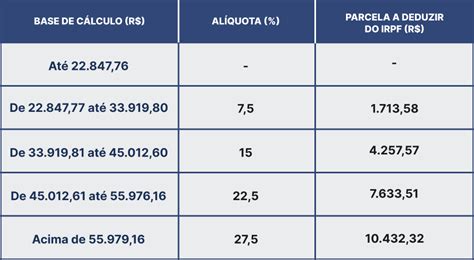 Previdência Privada ou Tesouro Direto Qual a melhor opção