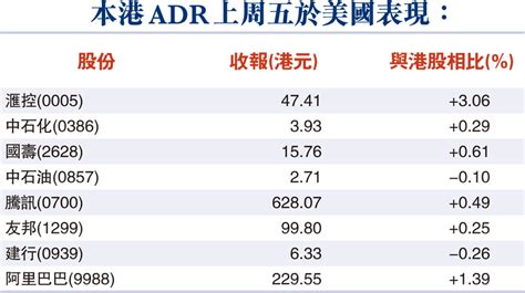 港股有望上試29500關 財經 香港文匯網