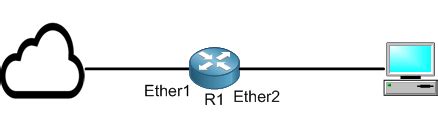 MikroTik Firewall ICMP Filtering NetworkTik