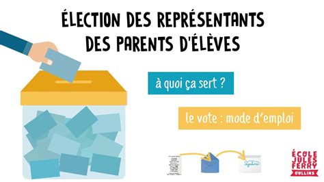 Les Lections Des Repr Sentants Des Parents D L Ves Cest Bient T