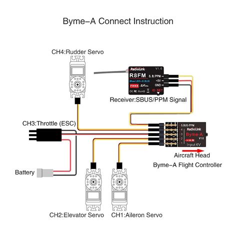 Radiolink Byme A Rc Flight Controller Airplane Stabilizer With Gyro