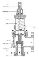 Pressure Safety Valve (PSV) - Oilgaspages Library