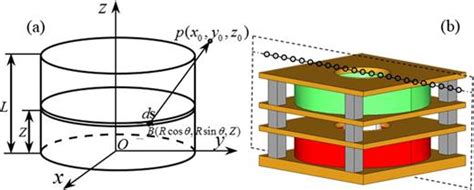 Note Parametric Tuning Of The Helmholtz Coil And Its Optimal Designs