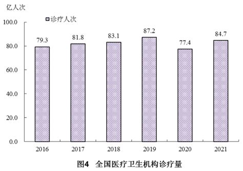 2021年我国卫生健康事业发展统计公报 部门政务 中国政府网