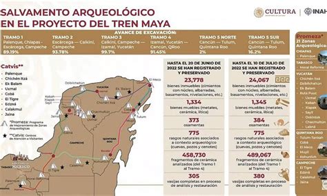 Hallazgos En Toda La Ruta Del Tren Maya INAH Cauce Campeche