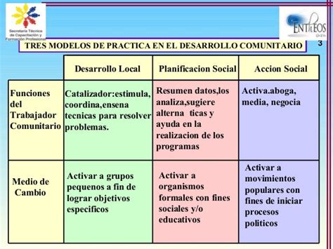 Capacitacion Trabajo Comunitario Puyo