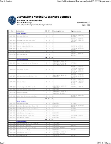 Licenciatura En Psicologia Mencion Psicologia Industrial 31005 PSII