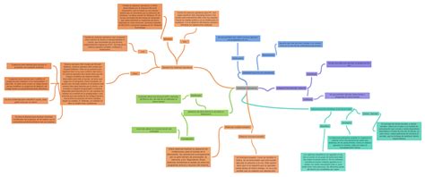 Sistemas Operativos Coggle Diagram