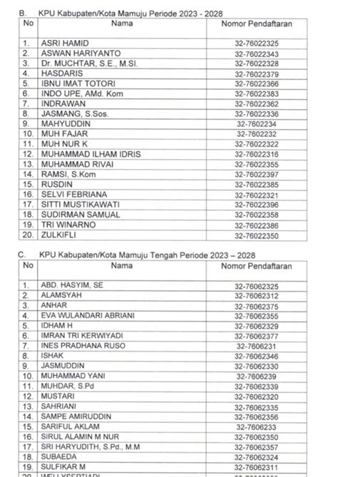 Berikut Nama Calon Anggota Kpu Yang Lolos Tahapan Seleksi Wawancara Dan