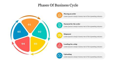 Five Phases Of Business Cycle Powerpoint Presentation Powerpoint Powerpoint Presentation