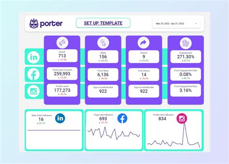 Herramienta de dashboards de Redes sociales para agencias y equipos de