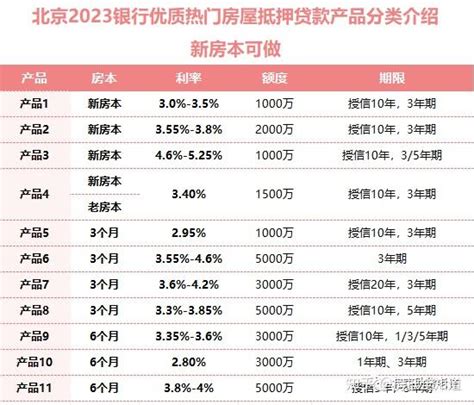 北京房抵丨11月抵押贷款办理攻略！【精华版】 知乎