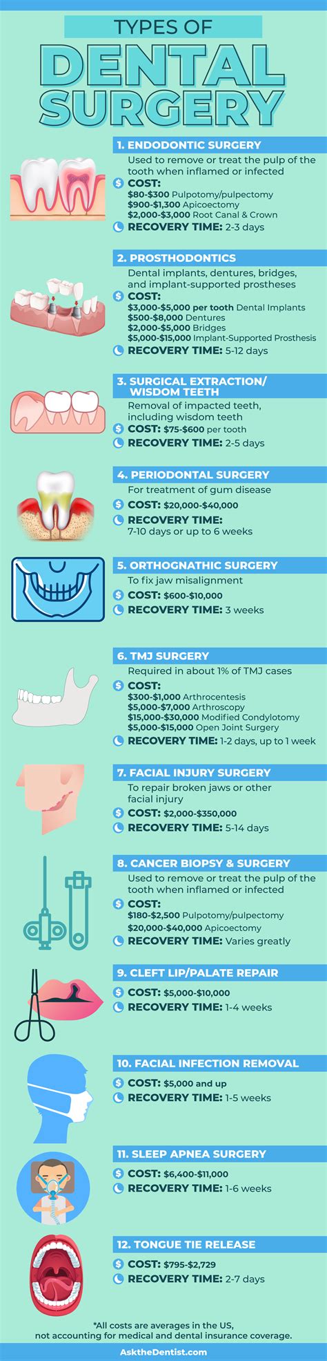 Dental & Oral Surgery: Exposing Everything for a Fear-Free Visit - Ask ...