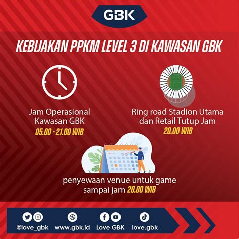 Kebijakan Ppkm Level Di Kawasan Gbk Sekretariat Negara