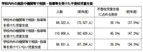 【不登校という選択】不登校になったときの相談先、スクールカウンセラーの配置状況は？ Koedo