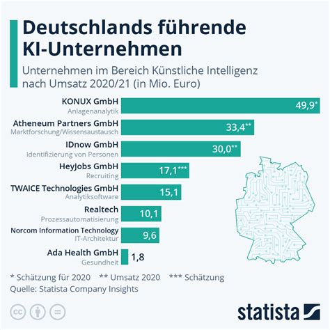 Status Quo Der K Nstlichen Intelligenz Blogmbh De